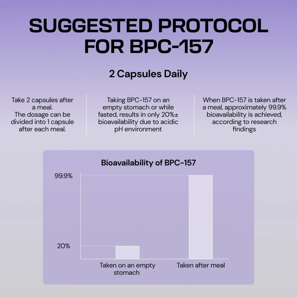 Body Protection Compound (BPC-157)