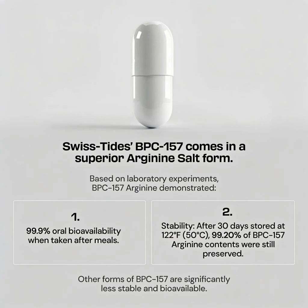 Body Protection Compound (BPC-157)