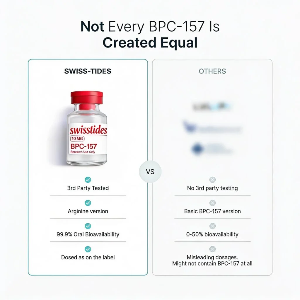 Body Protection Compound (BPC-157)