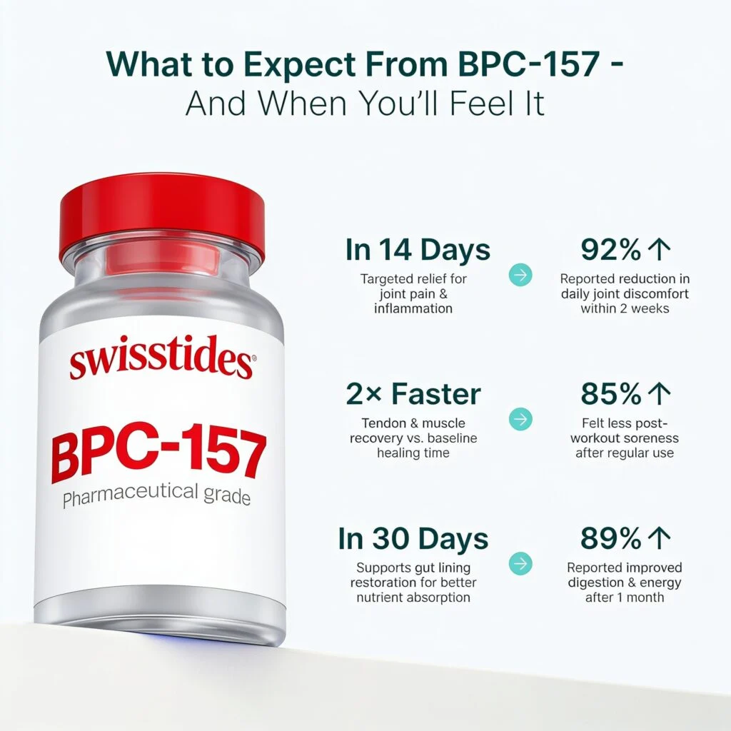 Body Protection Compound (BPC-157)